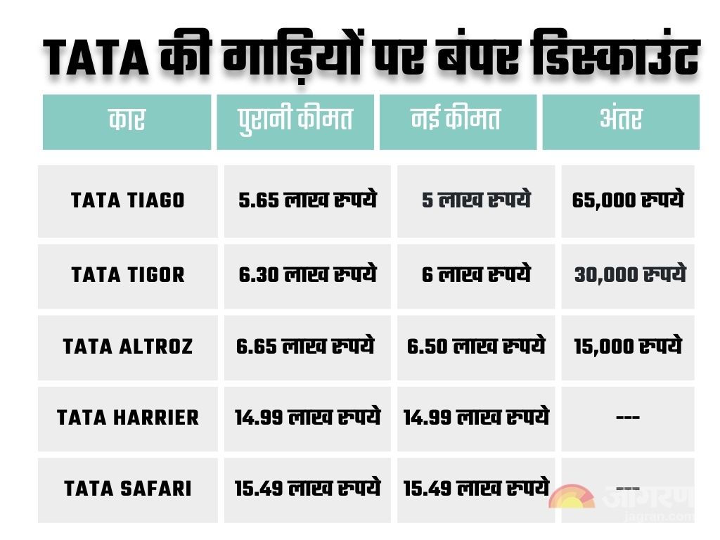 discounts on tata cars